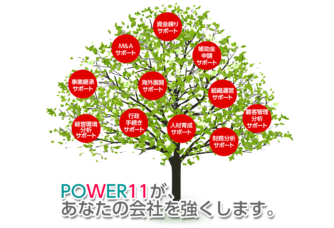 POWER11が、あなたの会社を強くします。